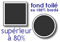 Surface > 80%